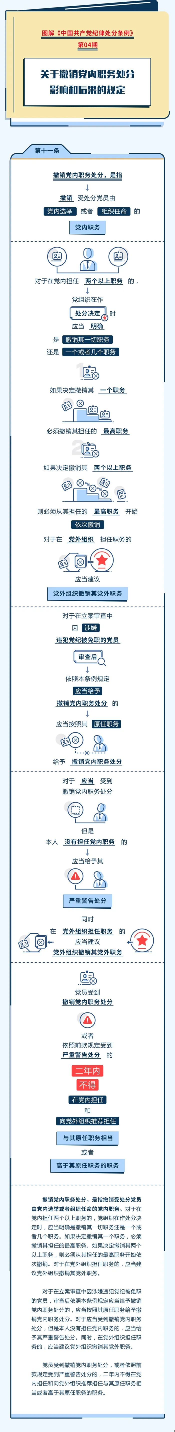 【學黨紀】圖解紀律處分條例丨關(guān)于撤銷黨內(nèi)職務處分影響和后果的規(guī)定.jpg